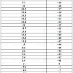 Calcul-classement-double