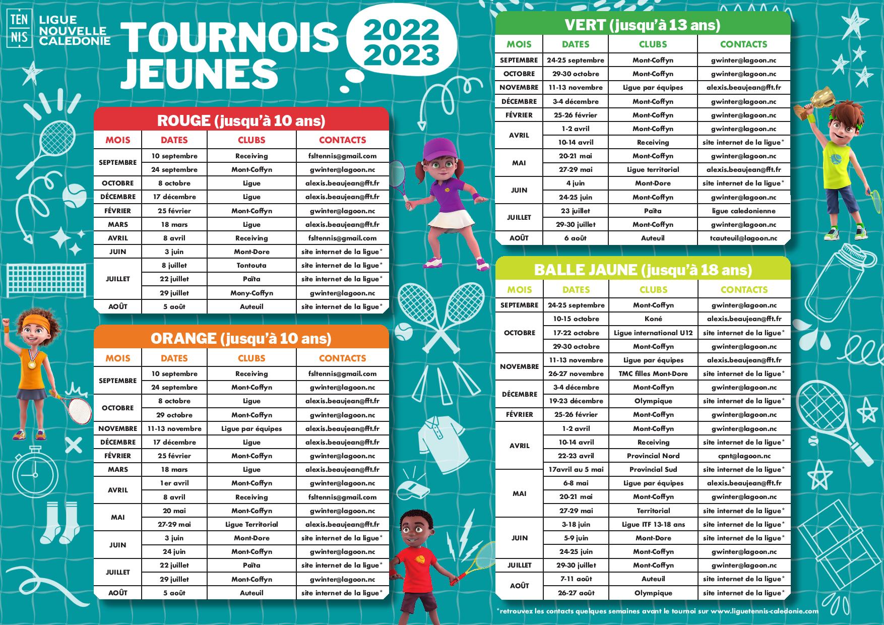 JEUNES A3page001 Ligue Caledonienne de tennis